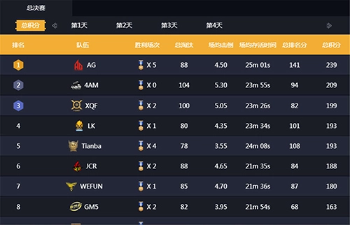 和平精英(PUBG)电竞投注高胜率攻略——亚博电竞专业指南 1 亚博电竞-PUBG和平精英电竞投注类型