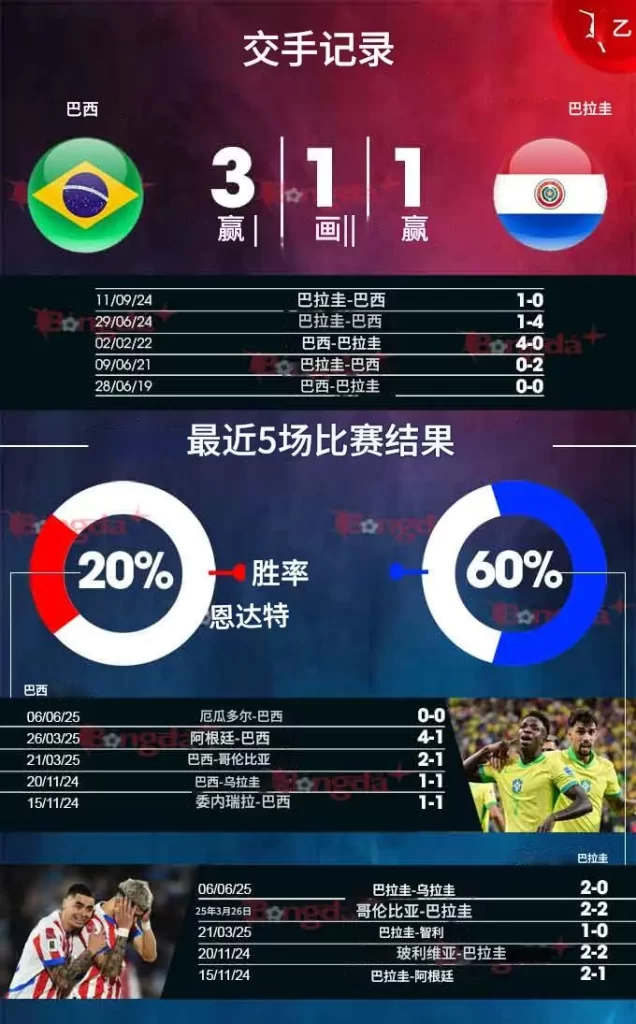 brazil-vs-paraguay-chengji brazil vs paraguay chengji