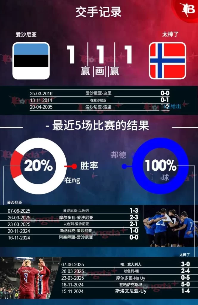 estonia-vs-na-uy-chengji estonia vs na uy chengji