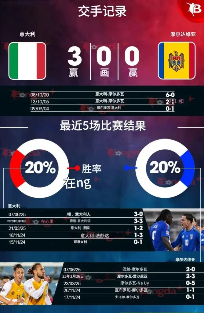 italy-vs-moldova-chengji italy vs moldova chengji