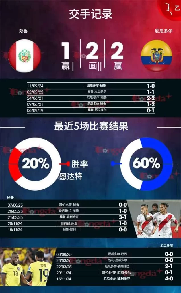 peru vs ecuador chengji 1